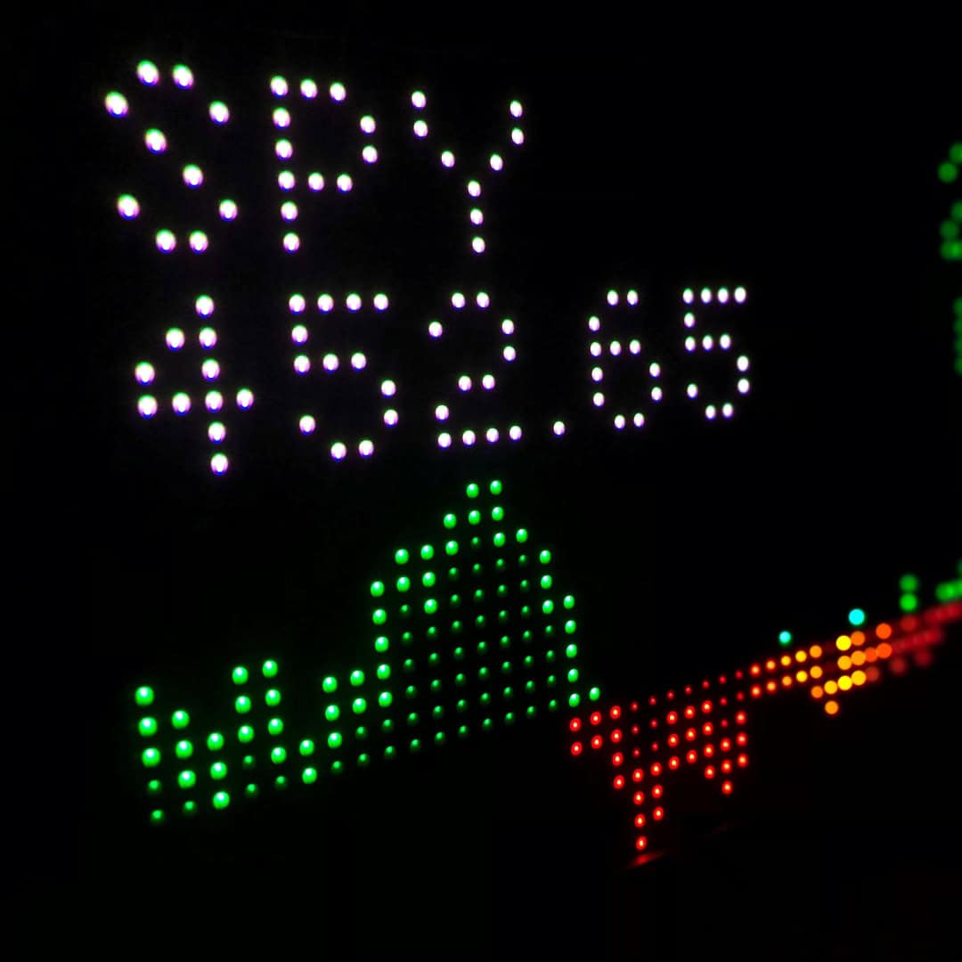 Stock Market Correction Predictions
